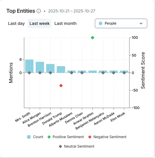 Sentiment Analysis screenshot